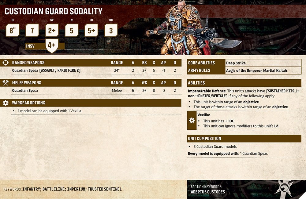 Games Workshop dévoile les nouvelles datasheets Adeptus Custodes : Endurance 7, 5 PV, unités de trois modèles, Trajann Valoris, Telemon et retour des Martial Ka’tah.