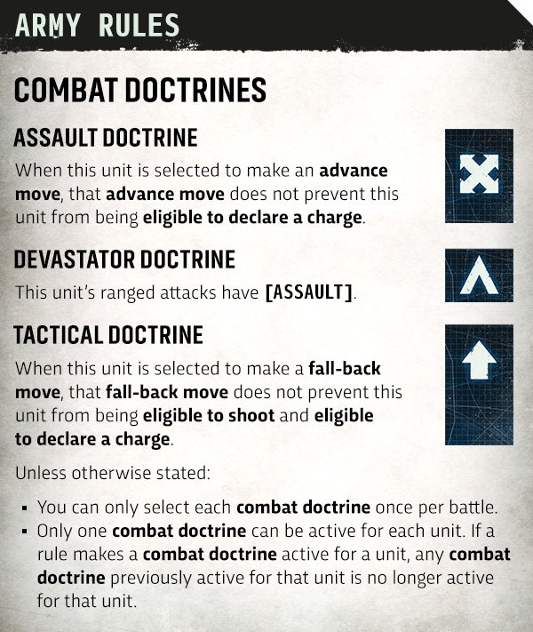 Le nouveau Codex Space Marines supprime Oath of Moment et introduit les Combat Doctrines : Assault, Devastator et Tactical, avec de nouvelles synergies.